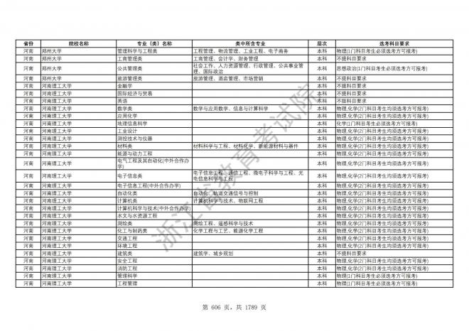 2024年浙江普通高校招生专业选考科目要求