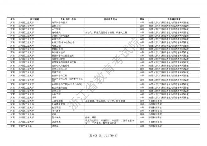 2024年浙江普通高校招生专业选考科目要求