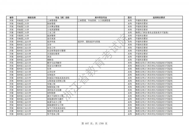 2024年浙江普通高校招生专业选考科目要求