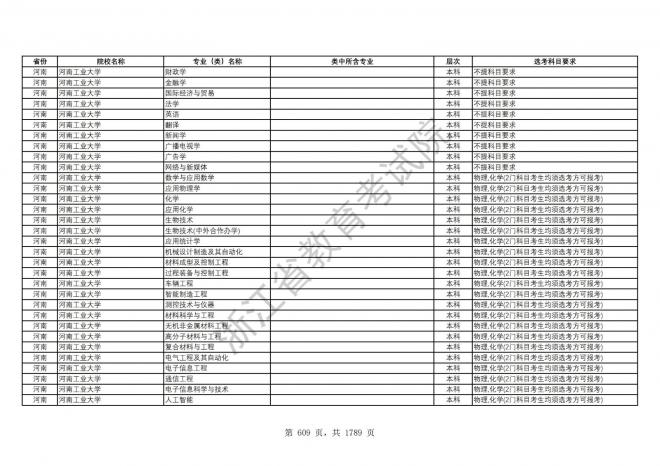 2024年浙江普通高校招生专业选考科目要求