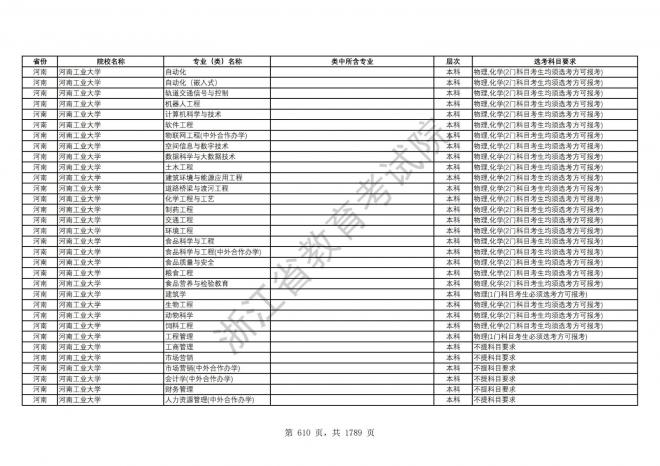 2024年浙江普通高校招生专业选考科目要求