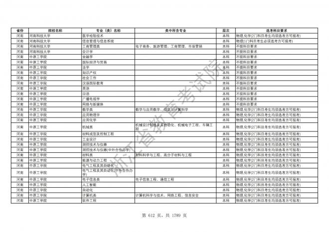 2024年浙江普通高校招生专业选考科目要求