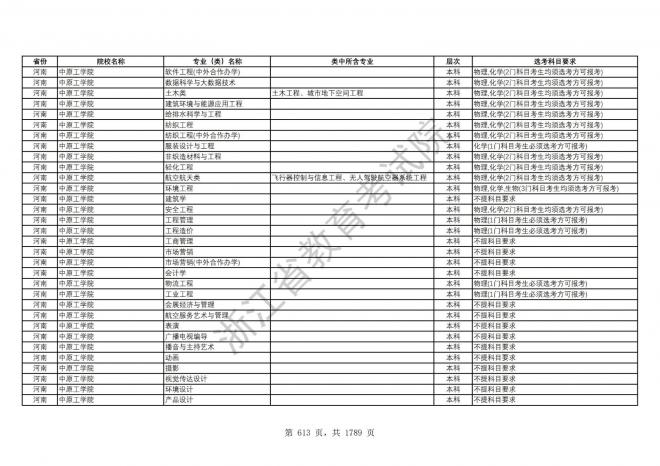 2024年浙江普通高校招生专业选考科目要求