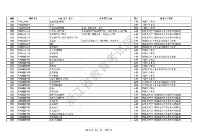 2024年浙江普通高校招生专业选考科目要求