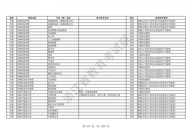 2024年浙江普通高校招生专业选考科目要求