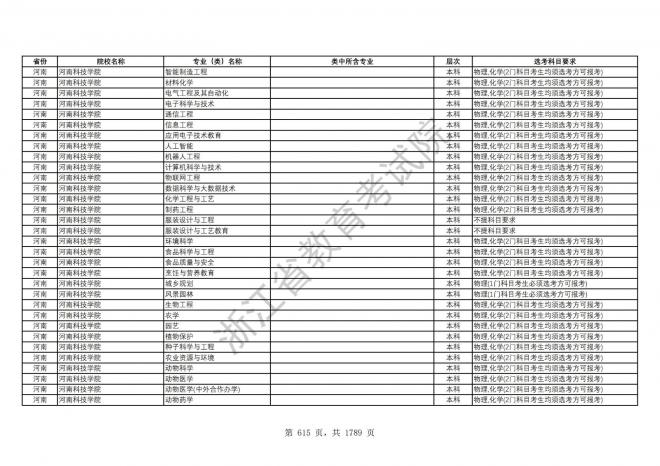 2024年浙江普通高校招生专业选考科目要求