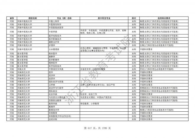 2024年浙江普通高校招生专业选考科目要求