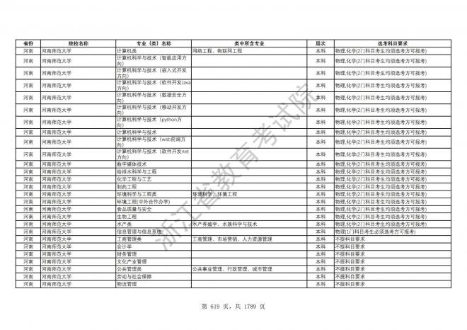 2024年浙江普通高校招生专业选考科目要求