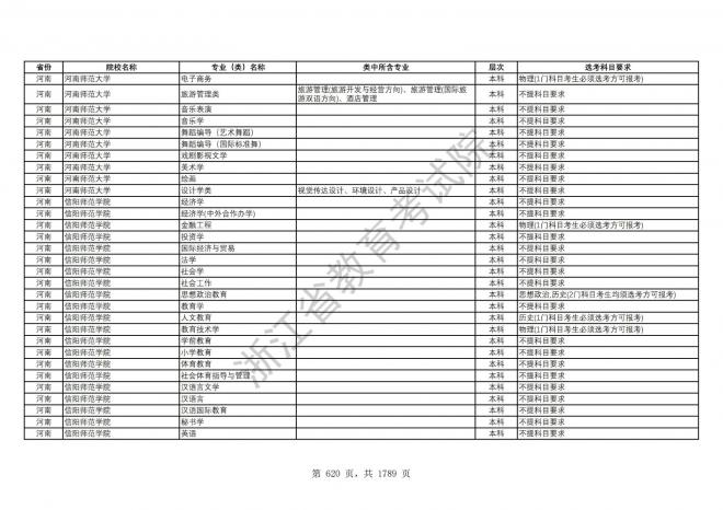 2024年浙江普通高校招生专业选考科目要求