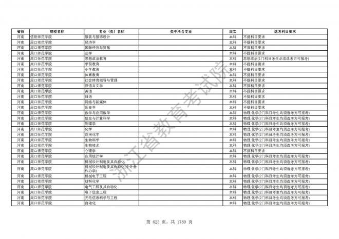 2024年浙江普通高校招生专业选考科目要求