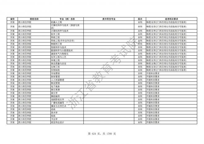 2024年浙江普通高校招生专业选考科目要求