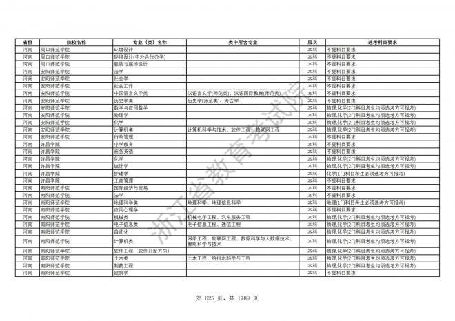 2024年浙江普通高校招生专业选考科目要求