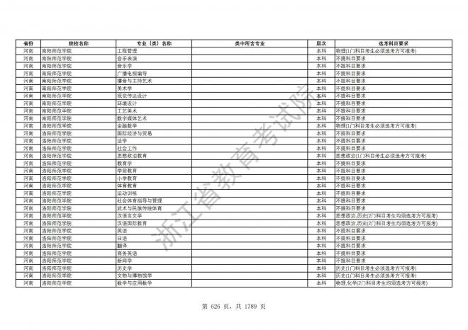 2024年浙江普通高校招生专业选考科目要求