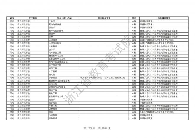 2024年浙江普通高校招生专业选考科目要求