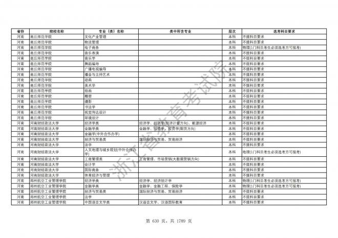 2024年浙江普通高校招生专业选考科目要求