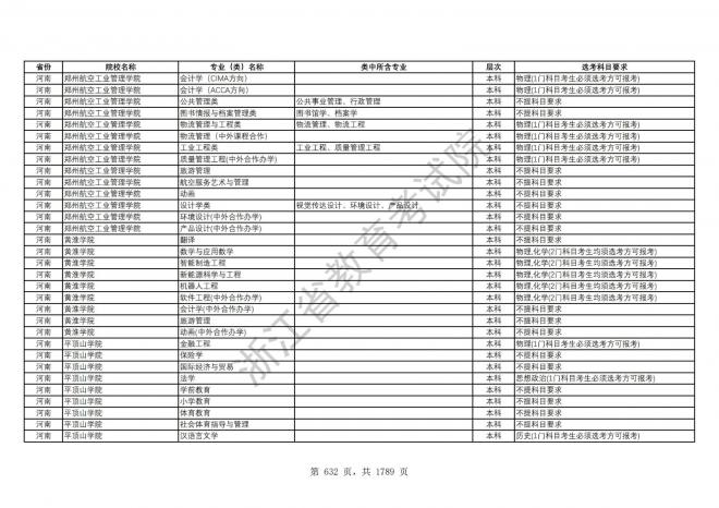 2024年浙江普通高校招生专业选考科目要求