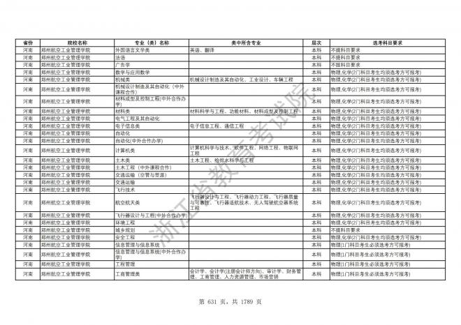 2024年浙江普通高校招生专业选考科目要求