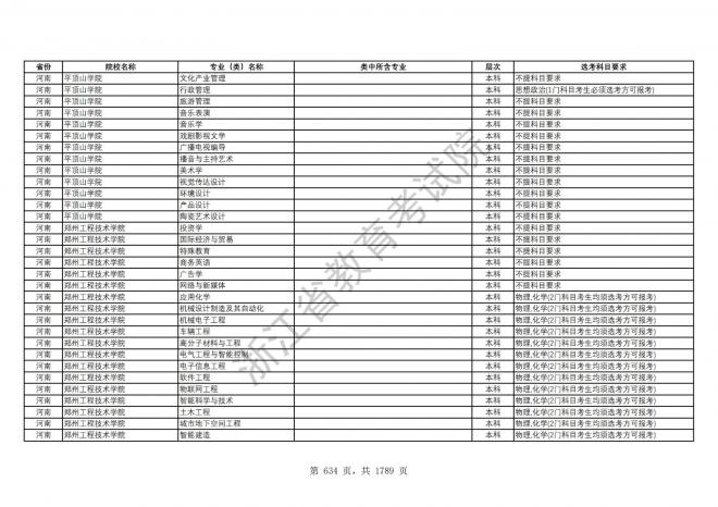 2024年浙江普通高校招生专业选考科目要求