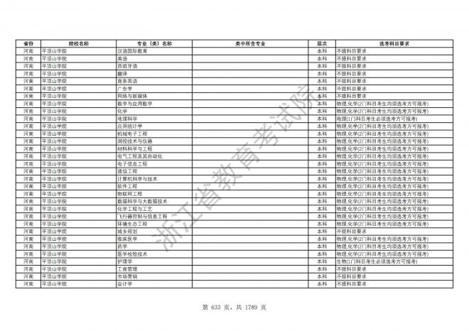 2024年浙江普通高校招生专业选考科目要求