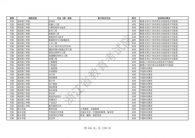 2024年浙江普通高校招生专业选考科目要求