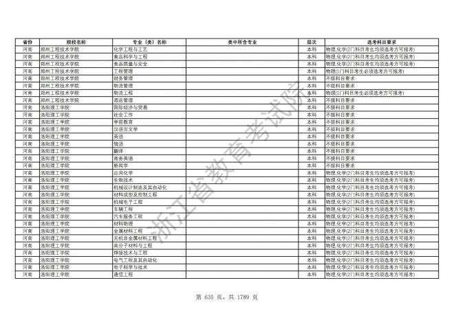 2024年浙江普通高校招生专业选考科目要求