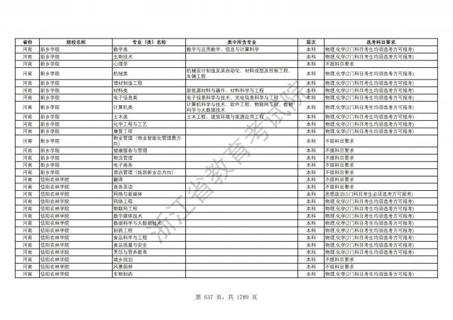 2024年浙江普通高校招生专业选考科目要求