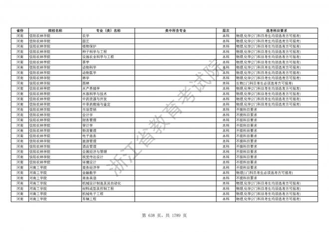 2024年浙江普通高校招生专业选考科目要求