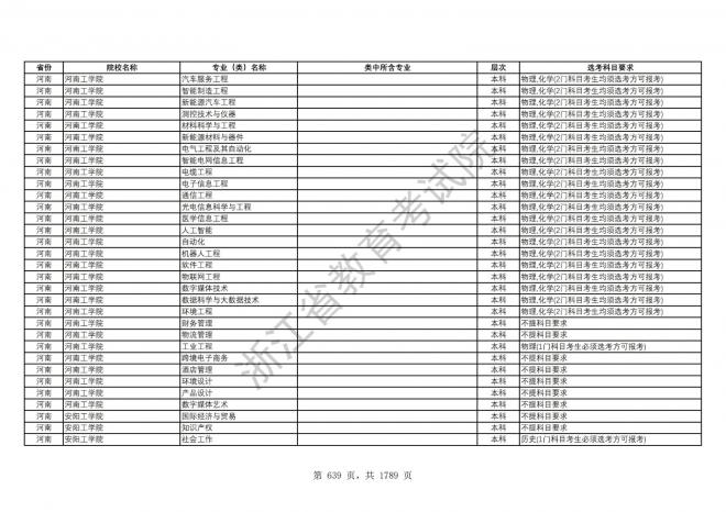 2024年浙江普通高校招生专业选考科目要求