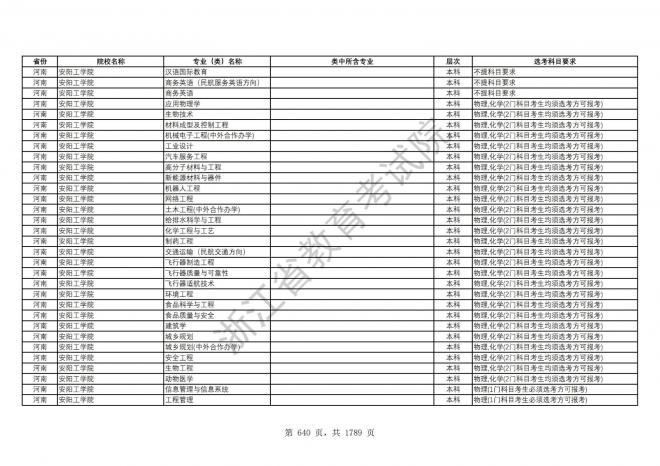 2024年浙江普通高校招生专业选考科目要求