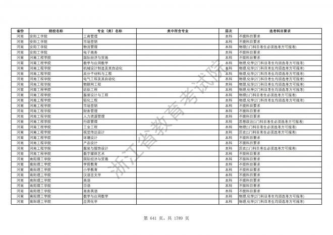 2024年浙江普通高校招生专业选考科目要求