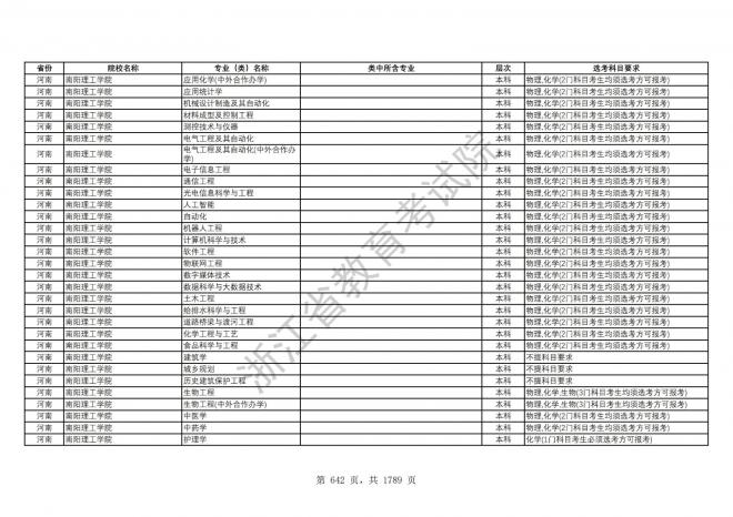 2024年浙江普通高校招生专业选考科目要求