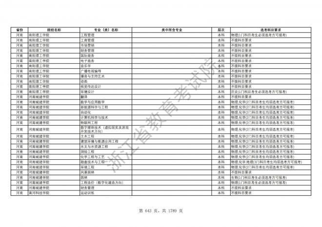 2024年浙江普通高校招生专业选考科目要求