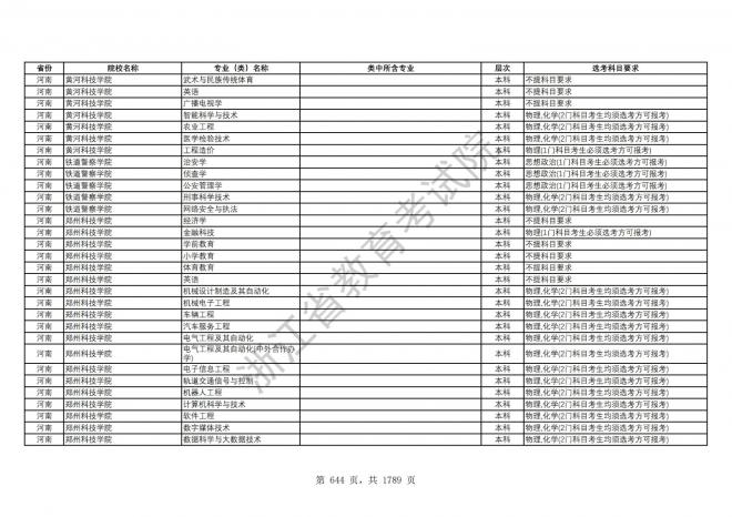 2024年浙江普通高校招生专业选考科目要求