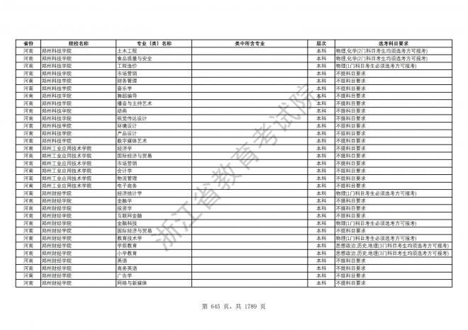 2024年浙江普通高校招生专业选考科目要求