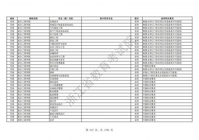 2024年浙江普通高校招生专业选考科目要求