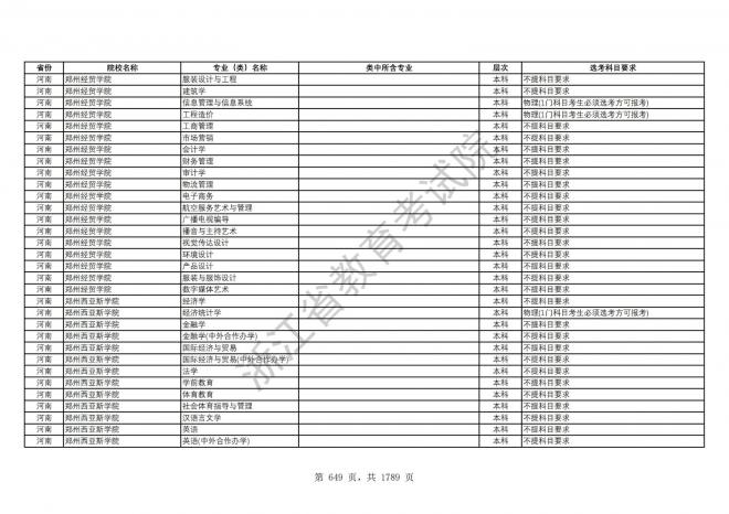 2024年浙江普通高校招生专业选考科目要求