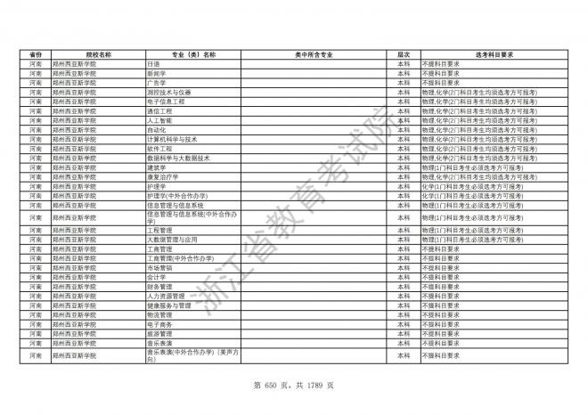 2024年浙江普通高校招生专业选考科目要求