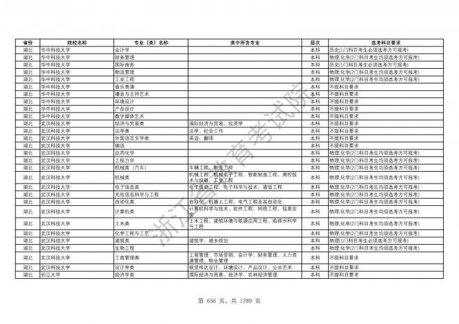 2024年浙江普通高校招生专业选考科目要求