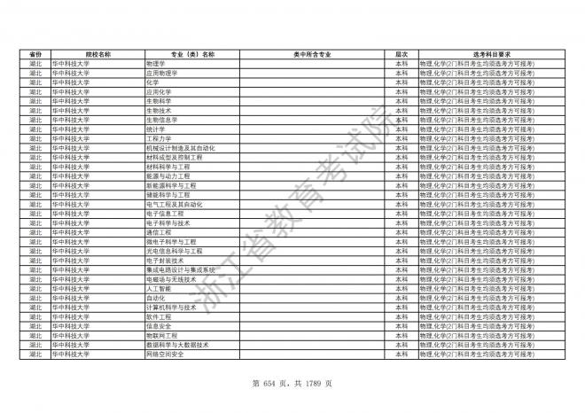 2024年浙江普通高校招生专业选考科目要求