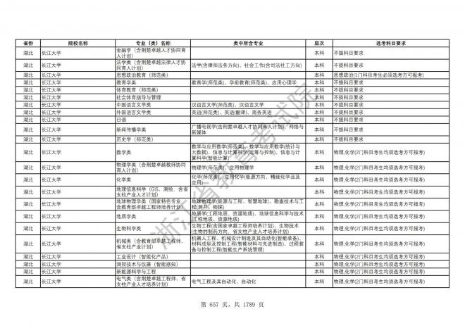 2024年浙江普通高校招生专业选考科目要求