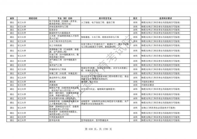 2024年浙江普通高校招生专业选考科目要求