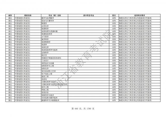 2024年浙江普通高校招生专业选考科目要求