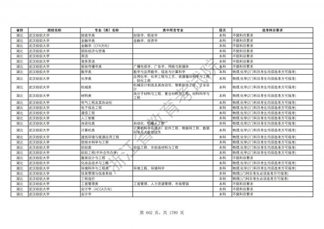 2024年浙江普通高校招生专业选考科目要求