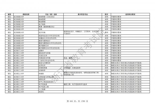 2024年浙江普通高校招生专业选考科目要求