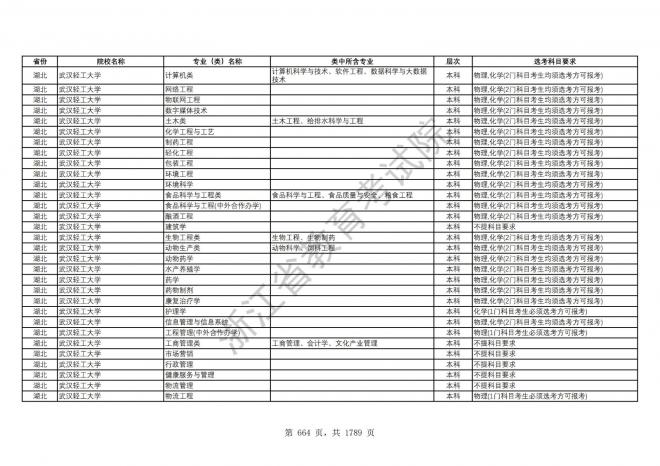 2024年浙江普通高校招生专业选考科目要求