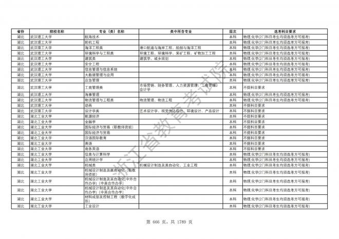 2024年浙江普通高校招生专业选考科目要求