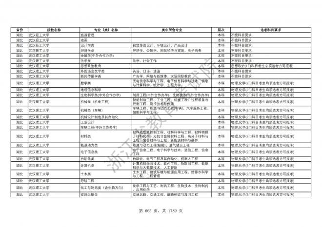 2024年浙江普通高校招生专业选考科目要求