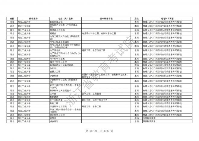 2024年浙江普通高校招生专业选考科目要求