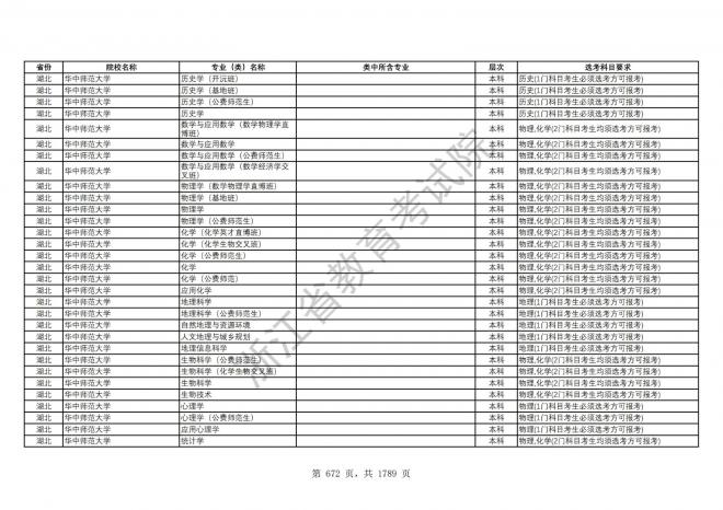 2024年浙江普通高校招生专业选考科目要求