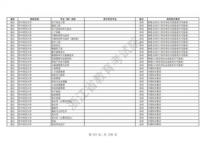 2024年浙江普通高校招生专业选考科目要求